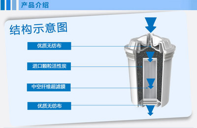 【【PHILIPS】飛利浦超濾復(fù)合濾芯 凈水器配件 廠家直銷 WP3903】價(jià)格,廠家,圖片,凈水器/純水機(jī)/凈水系統(tǒng),奔騰電器(上海)-