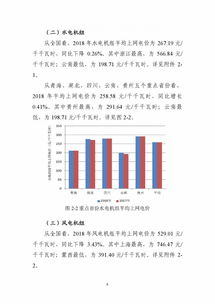 風電均價0.53元 度 能源局最新全國電力價格情況監管通報